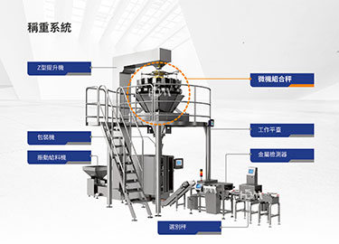 食品小包裝成主流趨勢，智能秤重設備迎來新發展 - 金檢機